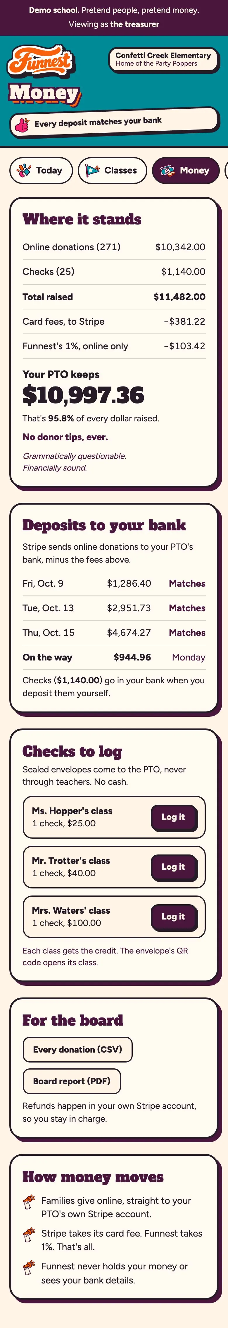 The treasurer's Money screen: what came in, the fees, what the PTO keeps, deposits and checks to log