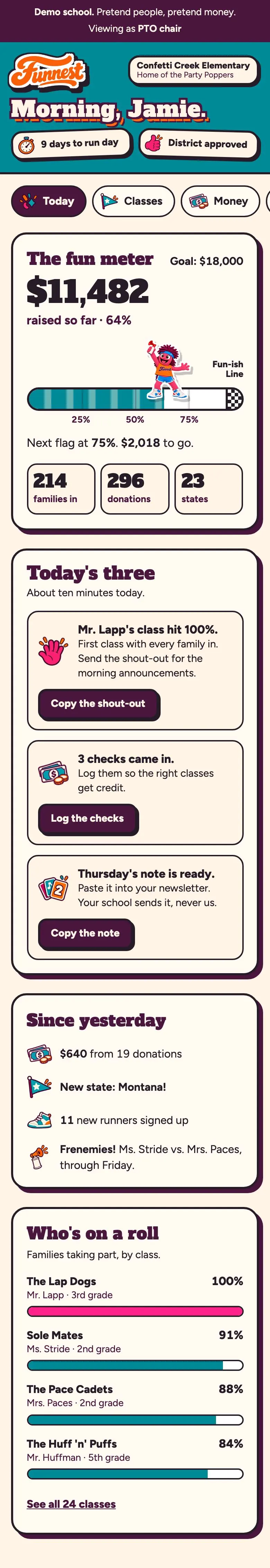 The PTO chair's Today screen: the fun meter, today's three tasks and who's on a roll